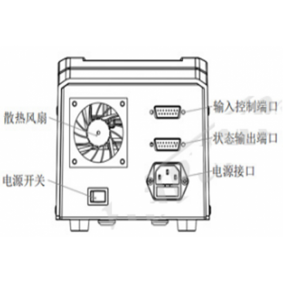 GUANLIAN  Peristaltic Pump